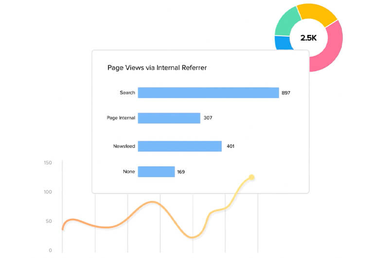 zoho social